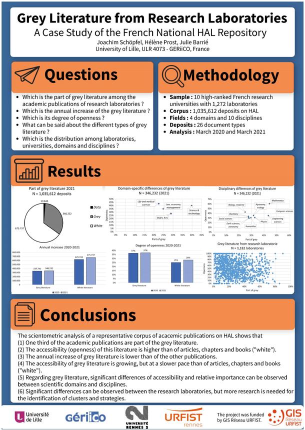 GL2021 Conference Posters