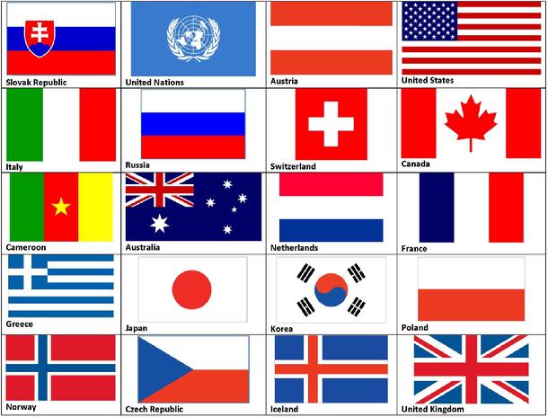 GL15 Countries Represented